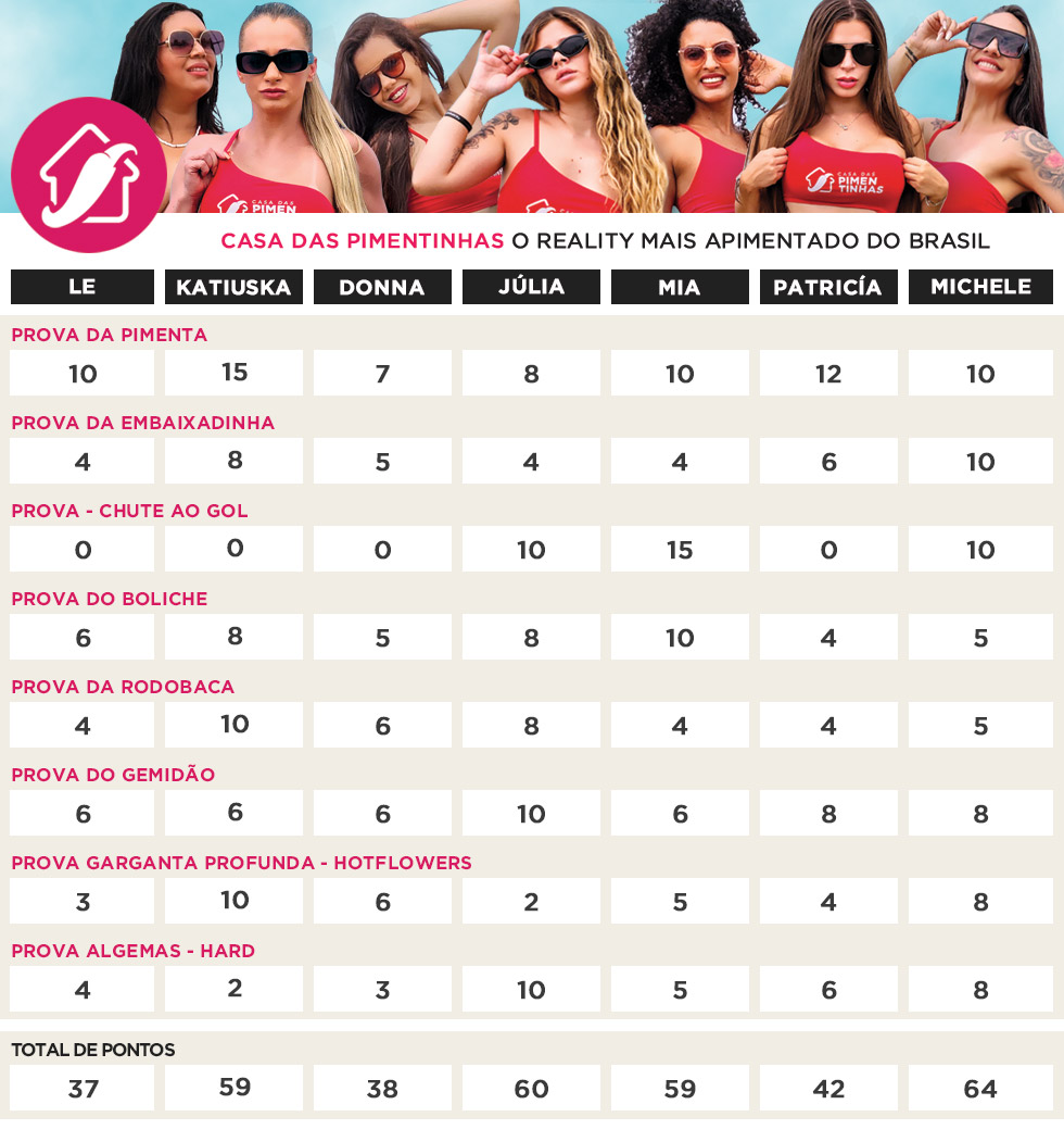 Ranking Casa das Pimentinhas 9 - Sexy Clube